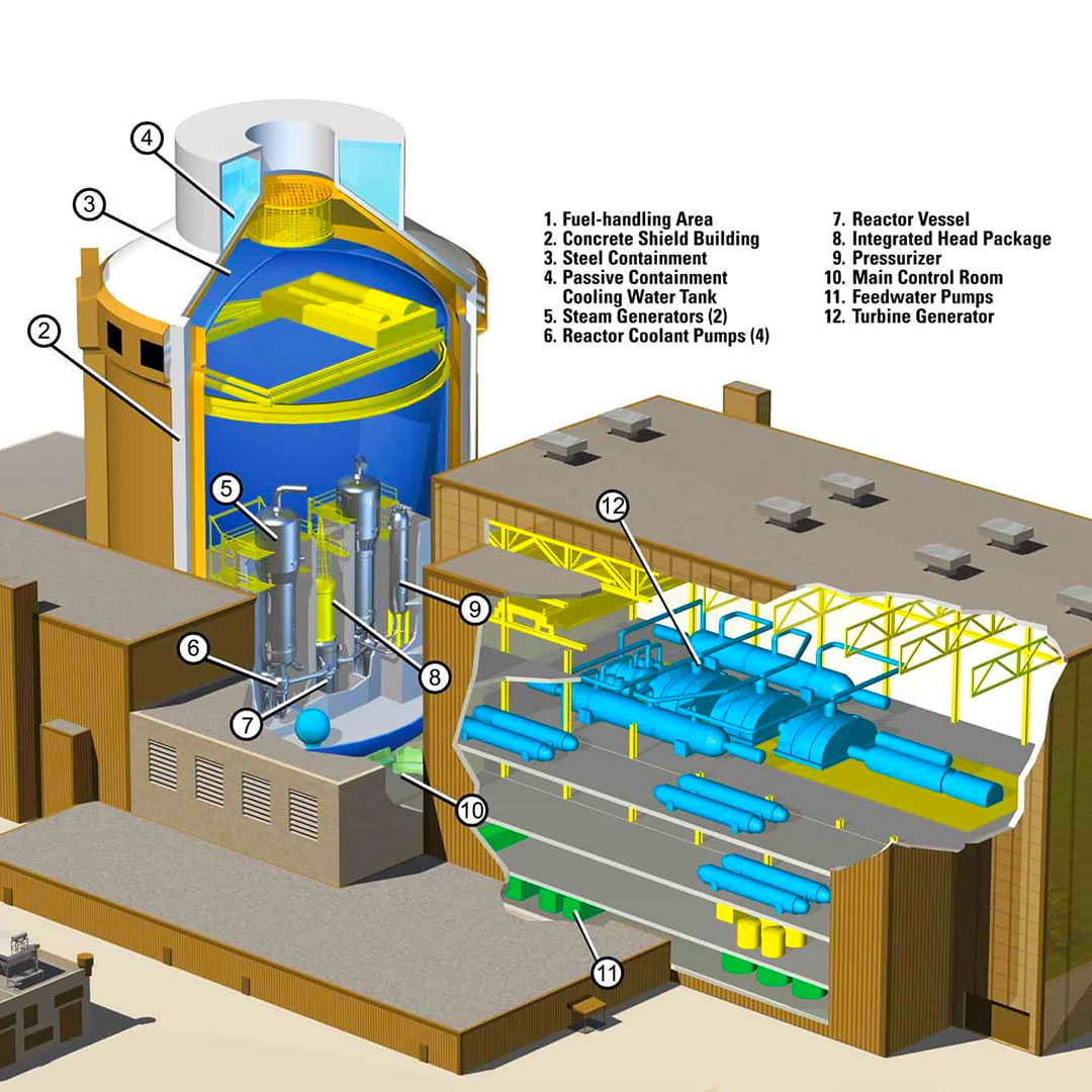 Nuclear Energy - Everything 47 / See what made the future